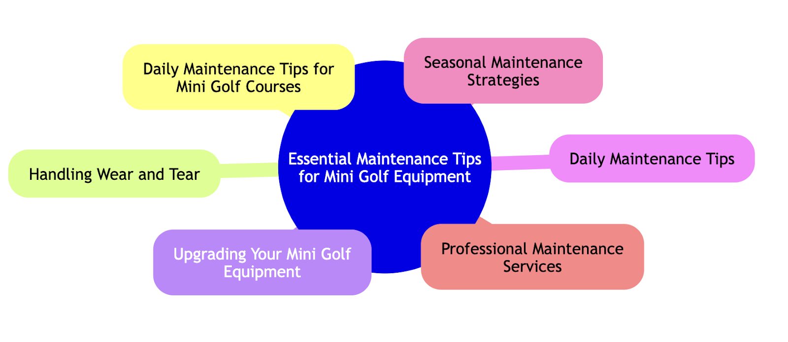 Maintenance Tips for Mini Golf Equipment