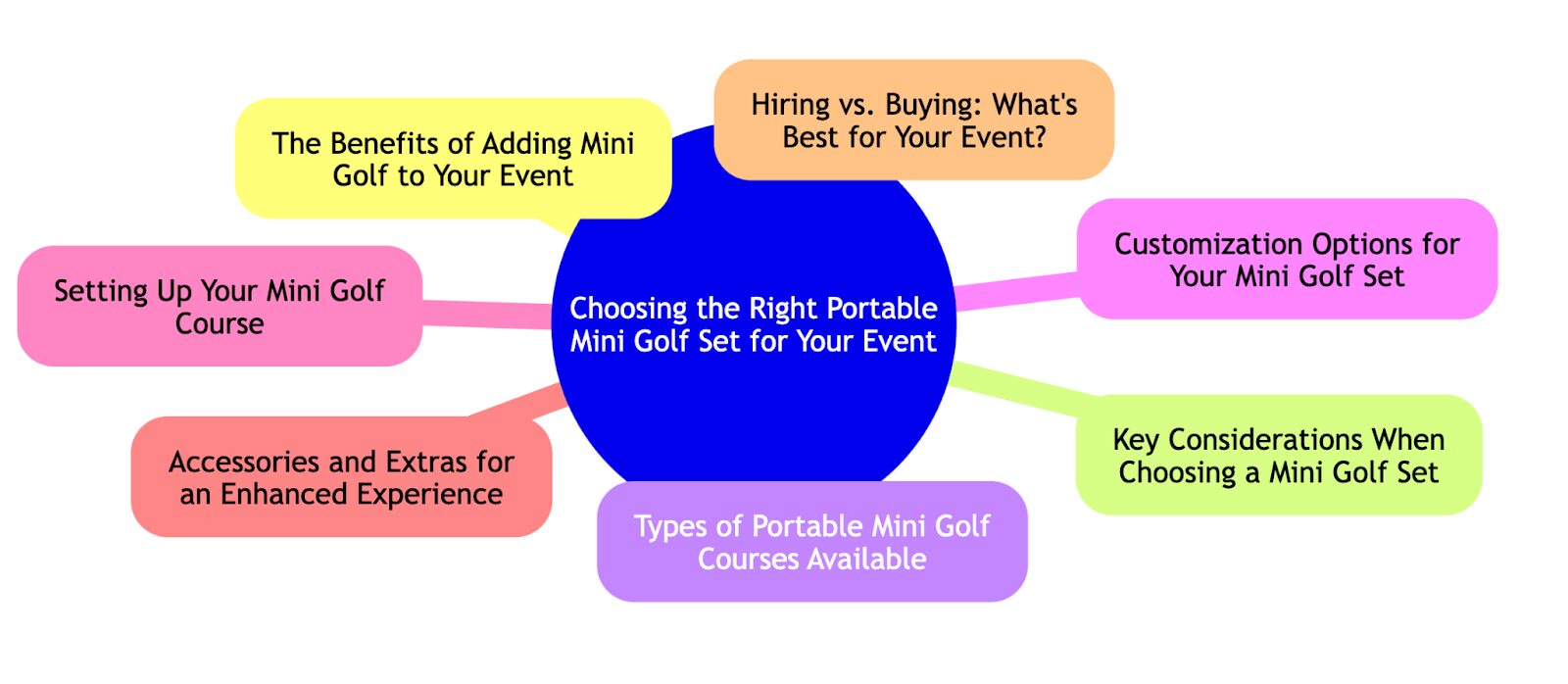 Mini Golf Set For An Event