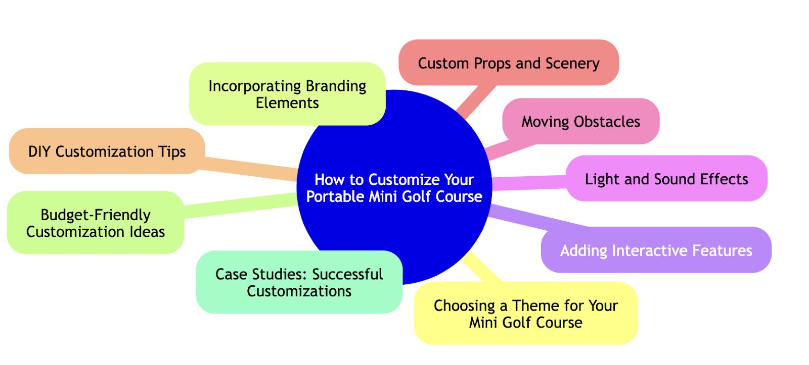 How to Customize Portable Mini Golf Courses