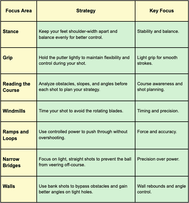 Mini Golf Tips